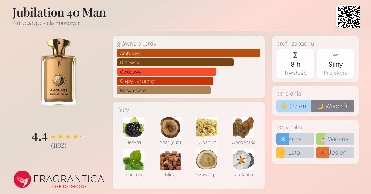 Jubilation 40 Man Amouage zapach - to perfumy dla mężczyzn 2023