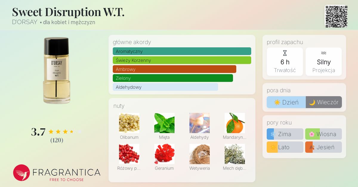 香水(ユニセックス) D'ORSAY Sweet Disruption. W.T. 10ml W.T. Sweet Distruption fra D'ORSAY | Heaven Scent