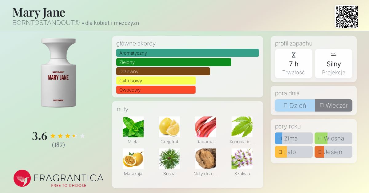 Mary Jane BORNTOSTANDOUT® perfumy - to nowe perfumy dla kobiet i