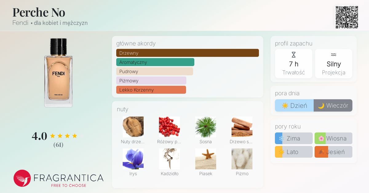 Perche No Fendi perfumy - to nowe perfumy dla kobiet i