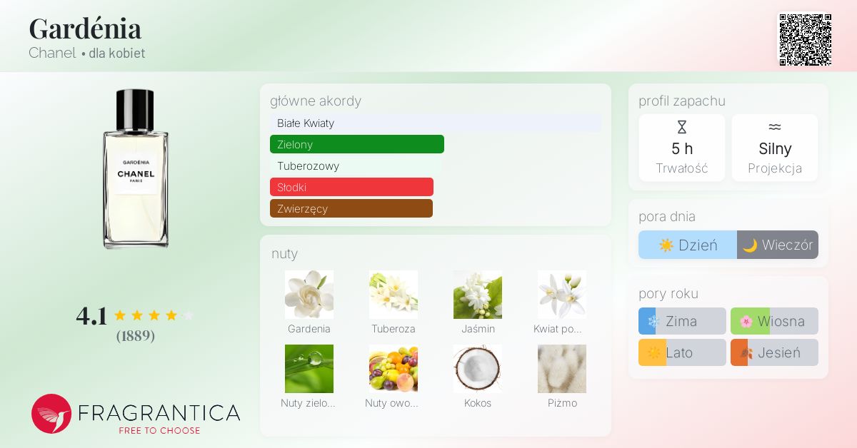 Gardénia Chanel perfumy - to perfumy dla kobiet 1925