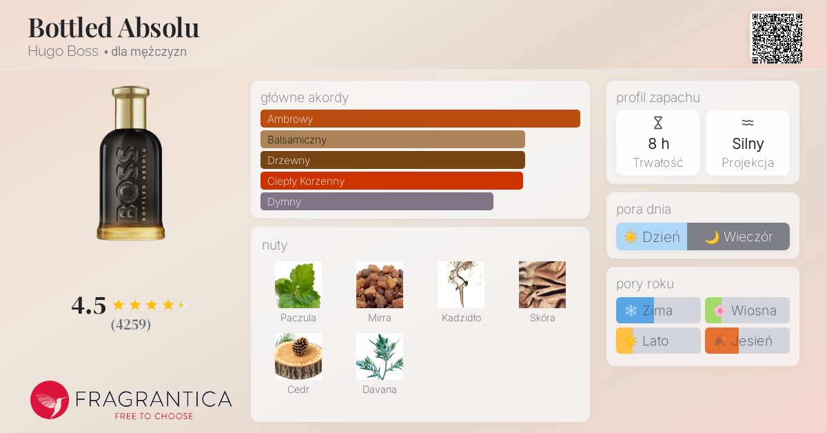 Bottled Absolu Hugo Boss zapach - to nowe perfumy dla