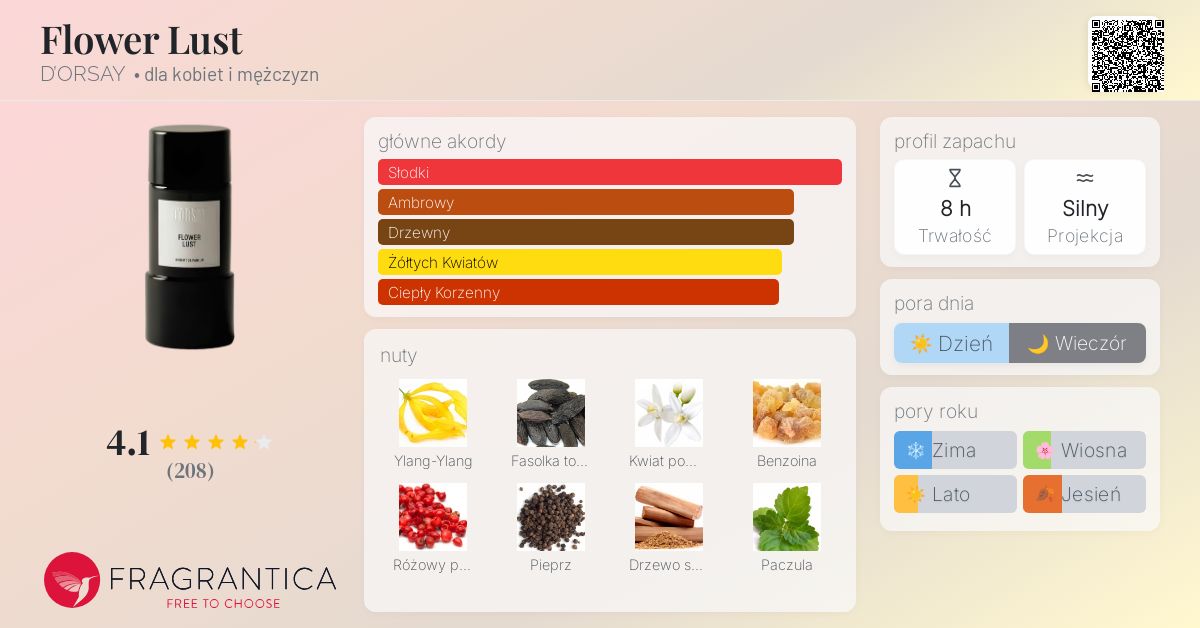 D'ORSAY 新作 FLOWER LUST 50ml Flower-Lust-D_Orsay-