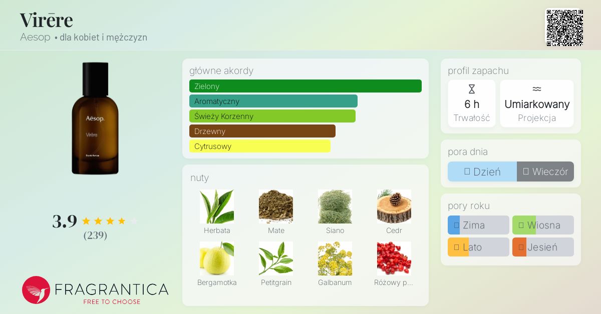 Virēre Aesop perfumy - to nowe perfumy dla kobiet i mężczyzn