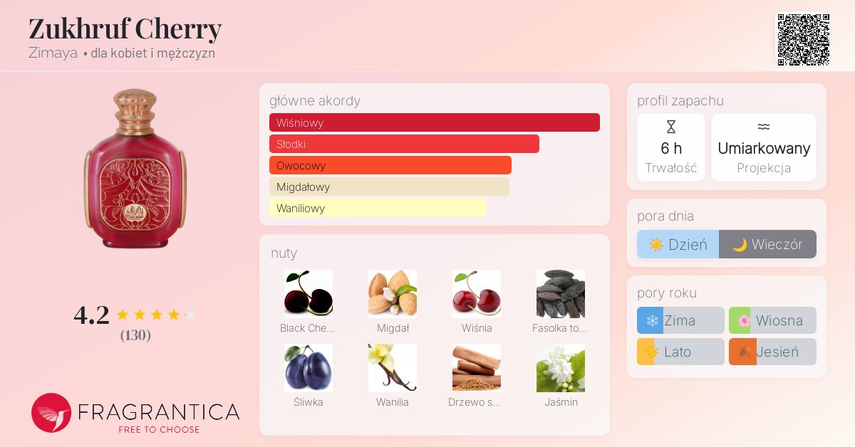 Zukhruf Cherry Zimaya perfumy - to nowe perfumy dla kobiet i