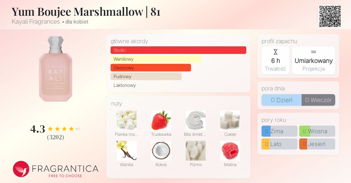 Yum Boujee Marshmallow | 81 Kayali Fragrances perfumy - to