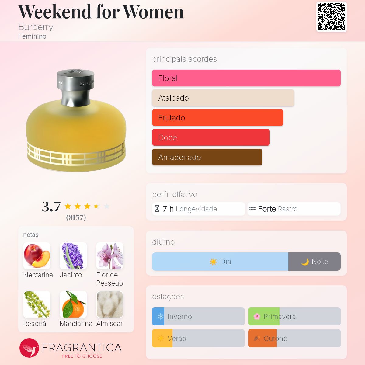 burberry weekend perfumes e companhia
