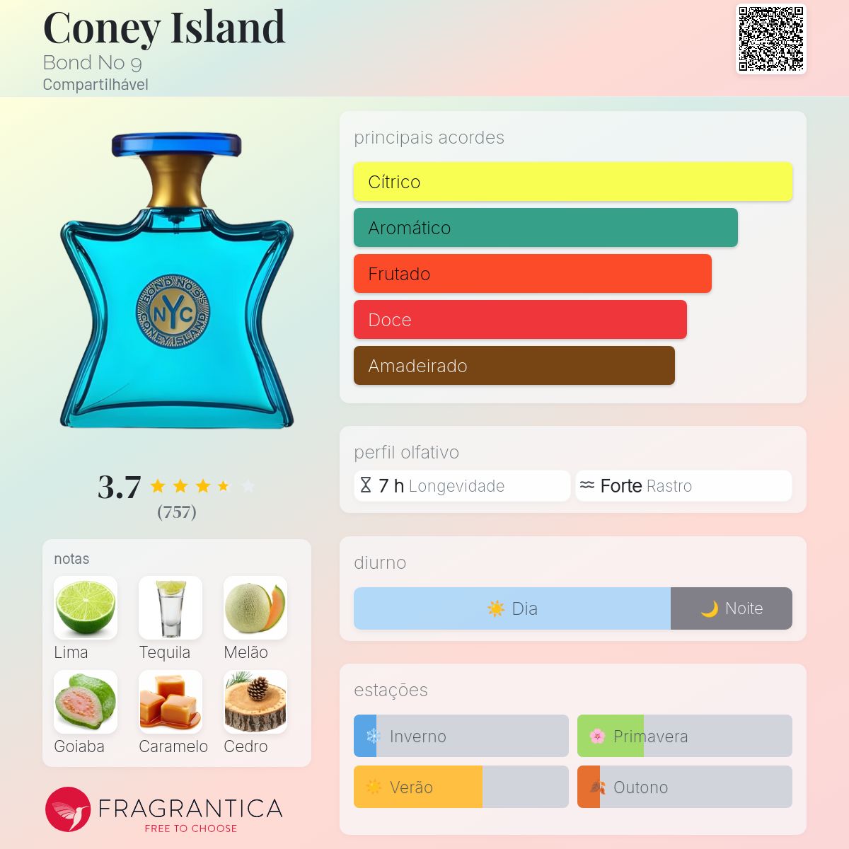 Coney Island Bond No 9 perfume - a fragrância Compartilhável 2007