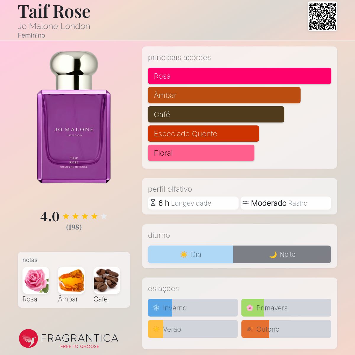 Taif Rose Jo Malone London perfume - a novo fragrância Feminino 2024