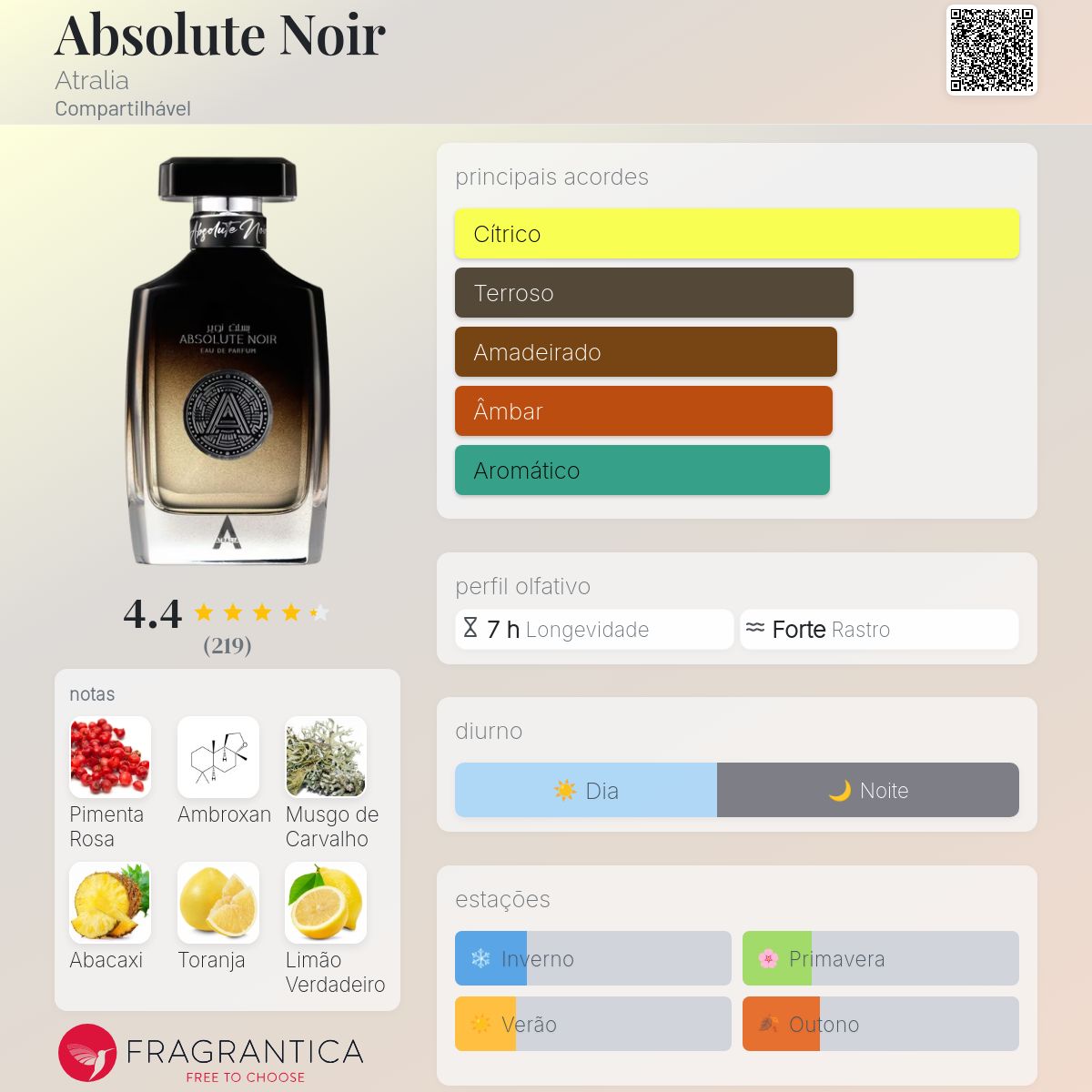Absolute Noir Atralia perfume - a novo fragrância Compartilhável 2024