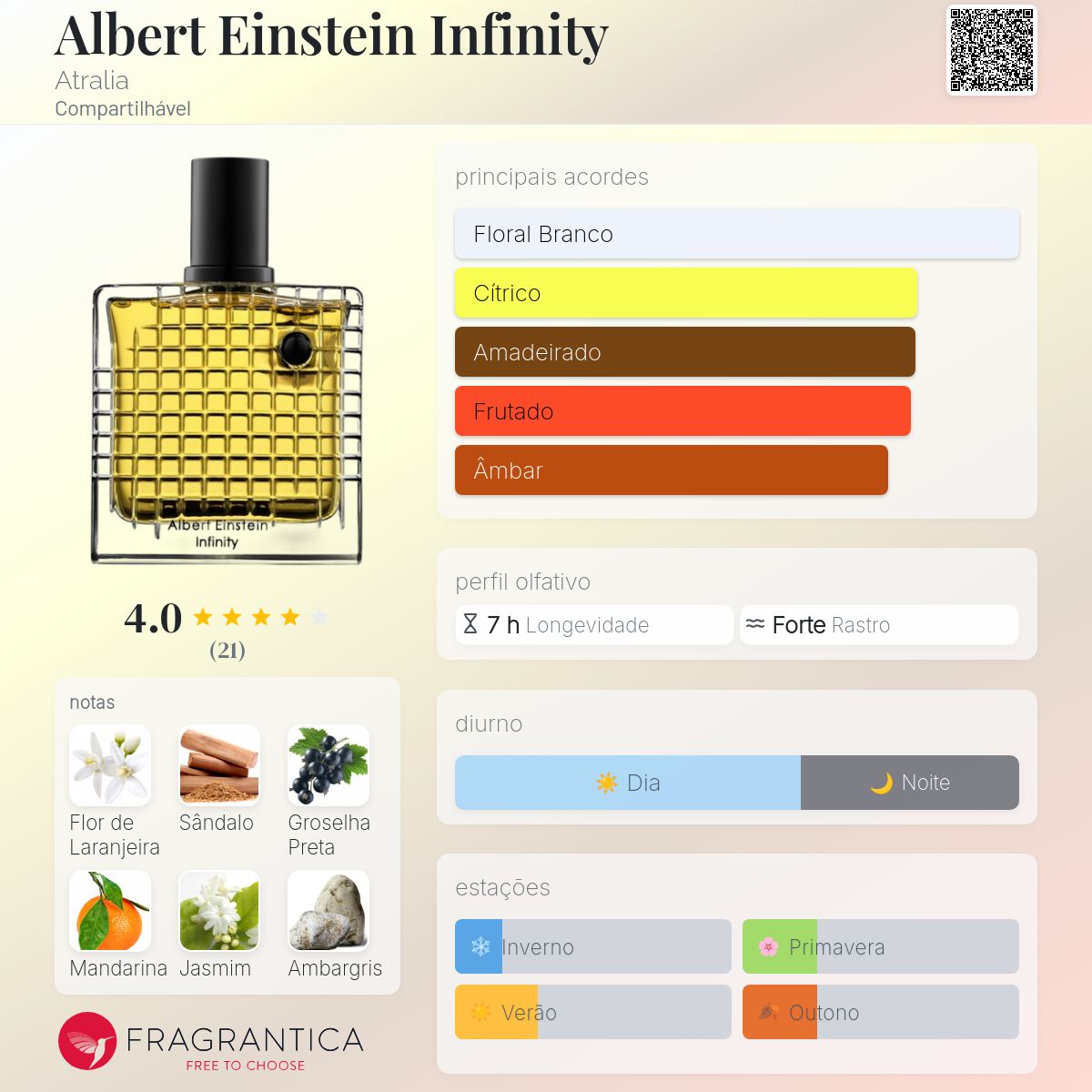 Albert Einstein Infinity Atralia perfume - a novo fragrância