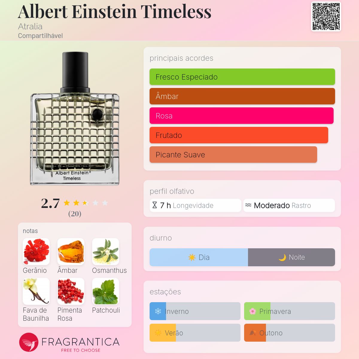 Albert Einstein Timeless Atralia perfume - a novo fragrância