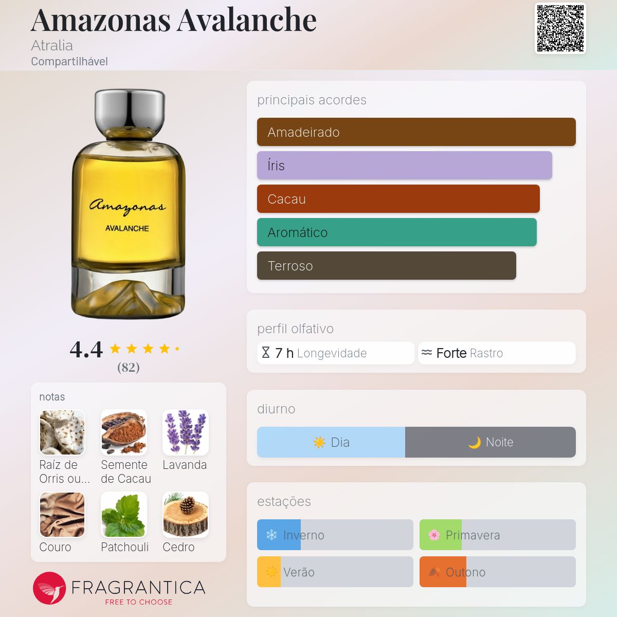 Amazonas Avalanche Atralia perfume - a fragrância Compartilhável 2023