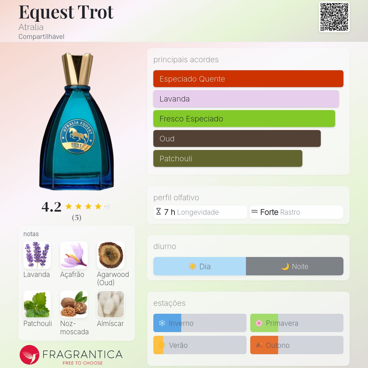 Equest Trot Atralia perfume - a novo fragrância Compartilhável 2024