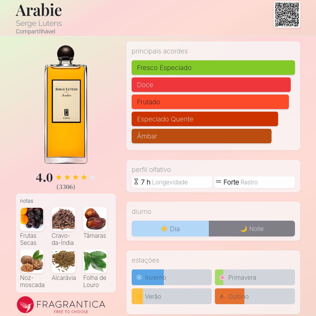 Arabie Serge Lutens perfume - a fragrância Compartilhável 2000