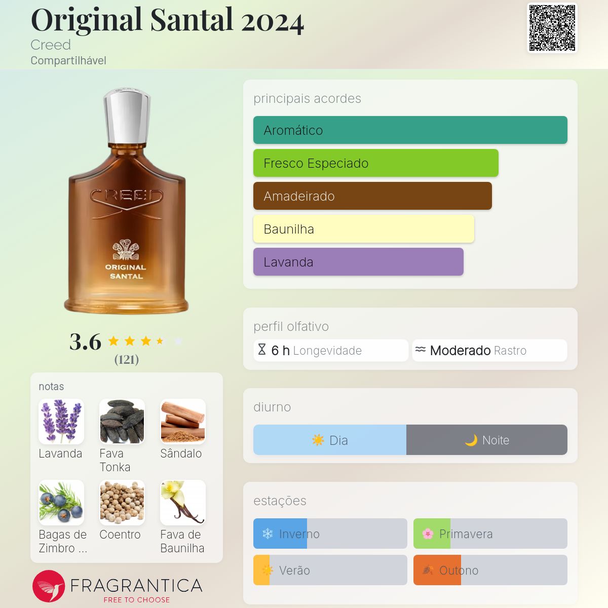 Original Santal 2024 Creed perfume - a novo fragrância