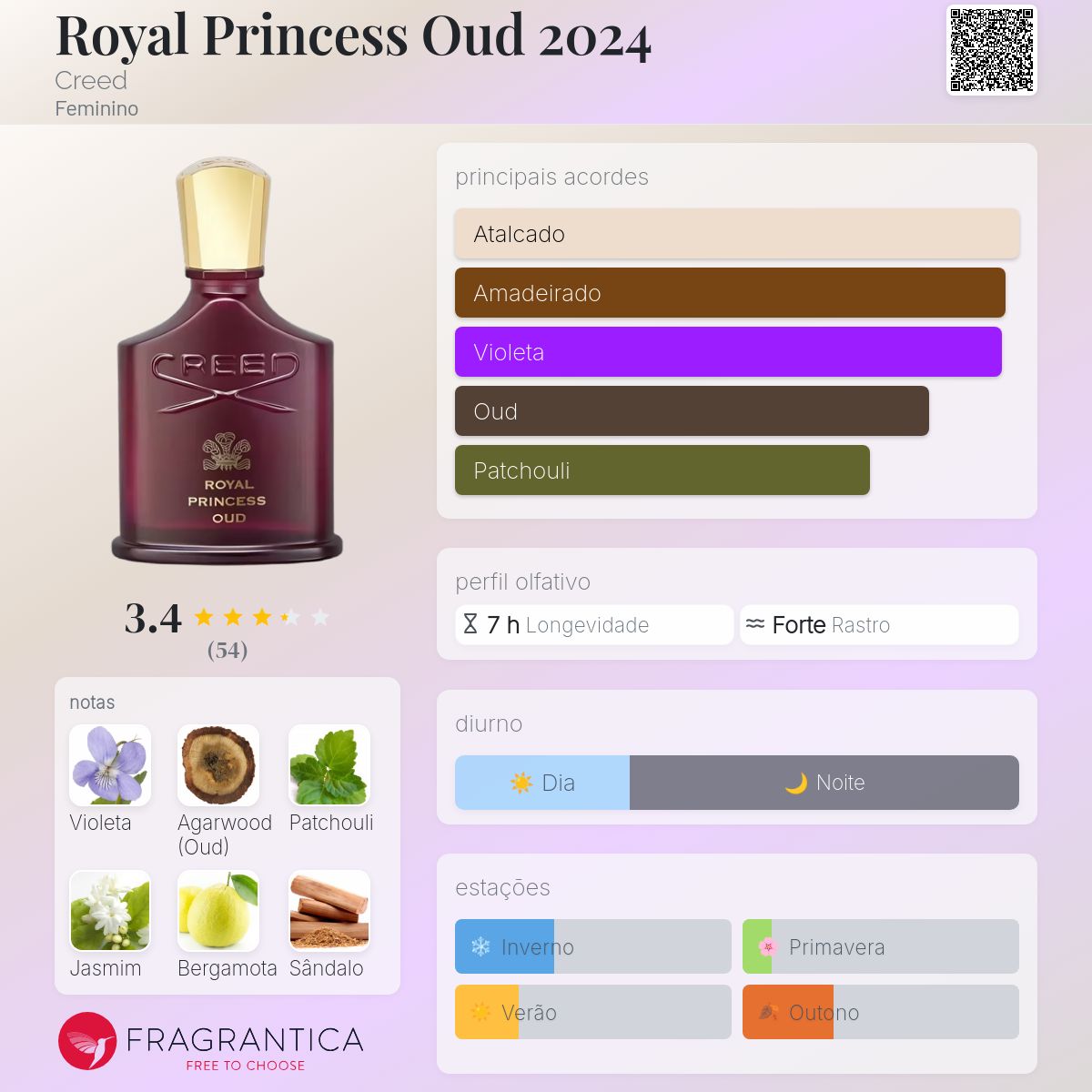 Royal Princess Oud 2024 Creed perfume - a novo fragrância Feminino