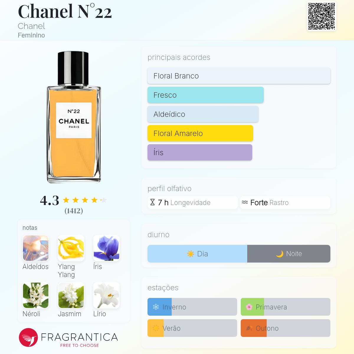 CHANEL シャネル N°22 シャネル N°22 オードゥ パルファム（ヴァポリザター) – レ