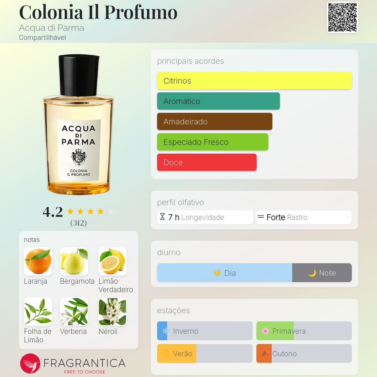Colonia Il Profumo Acqua di Parma perfume - a novo