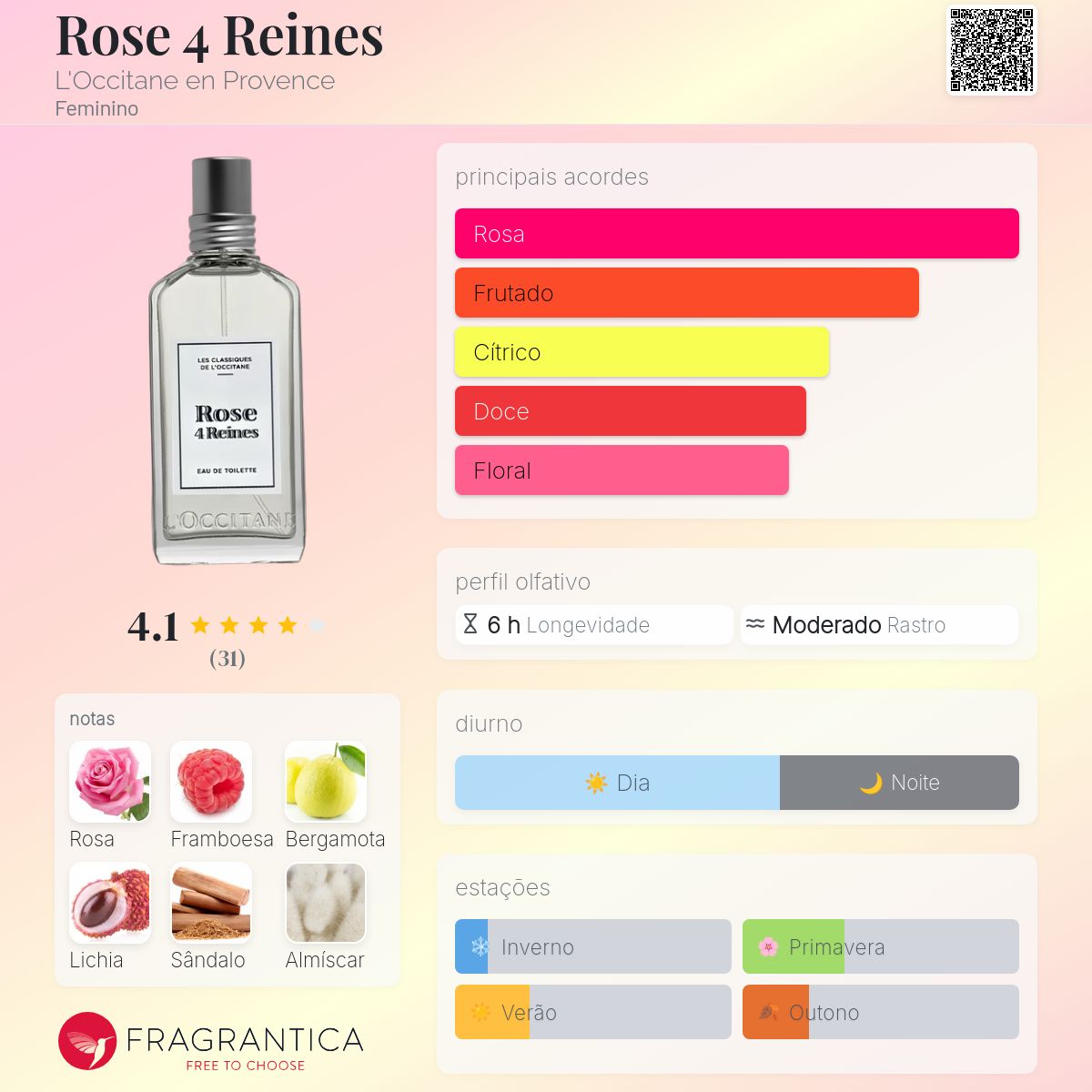 Rose 4 Reines L'Occitane en Provence perfume - a novo fragrância