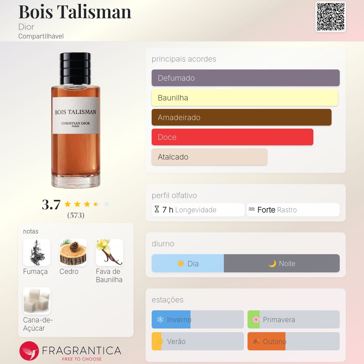 Bois Talisman Dior perfume - a novo fragrância Compartilhável 2025