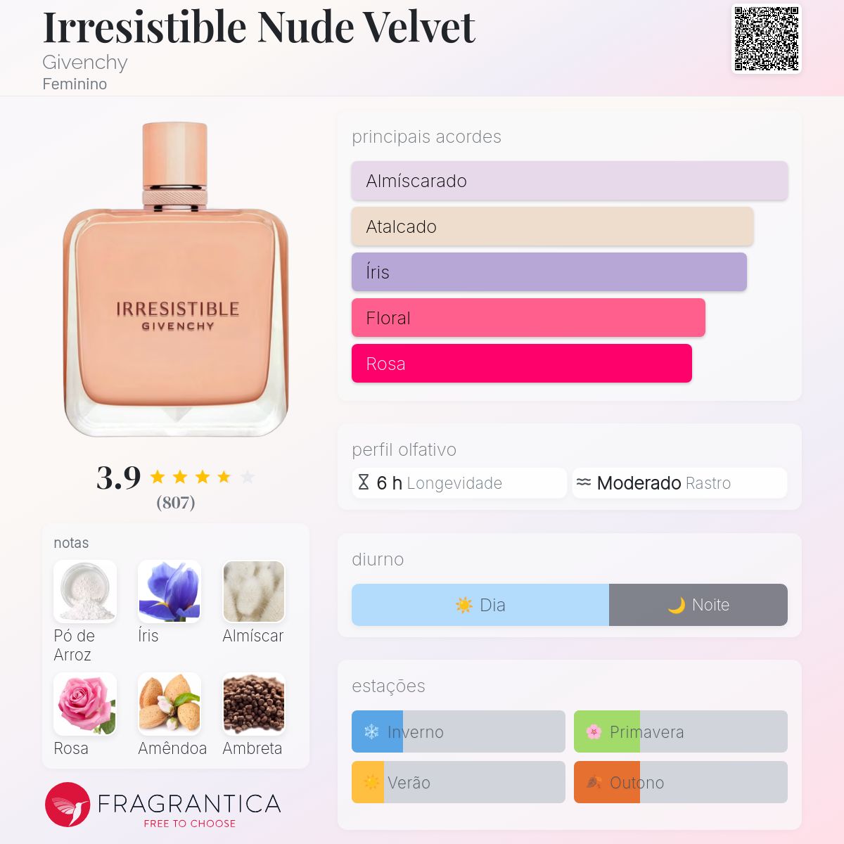 Irresistible Nude Velvet Givenchy perfume - a novo fragrância