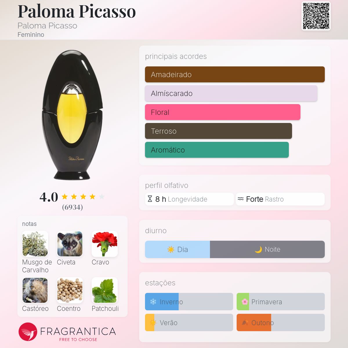 Paloma Picasso Paloma Picasso perfume - a fragrância Feminino 1984