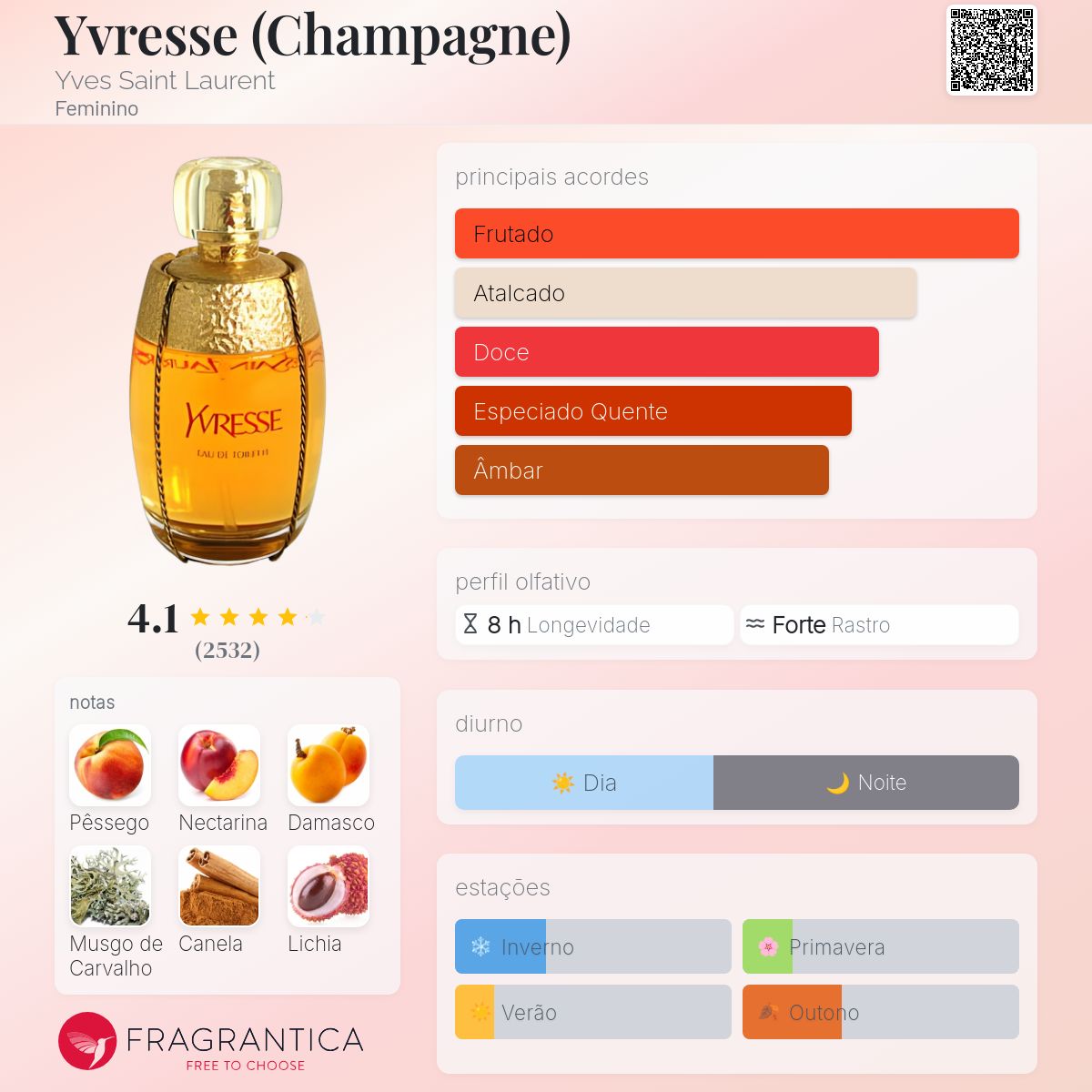 Yvresse (Champagne) Yves Saint Laurent perfume - a fragrância
