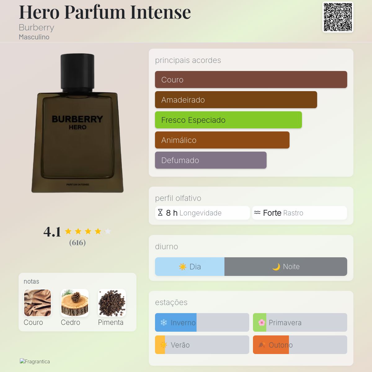 Hero Parfum Intense Burberry Colônia - a novo fragrância Masculino