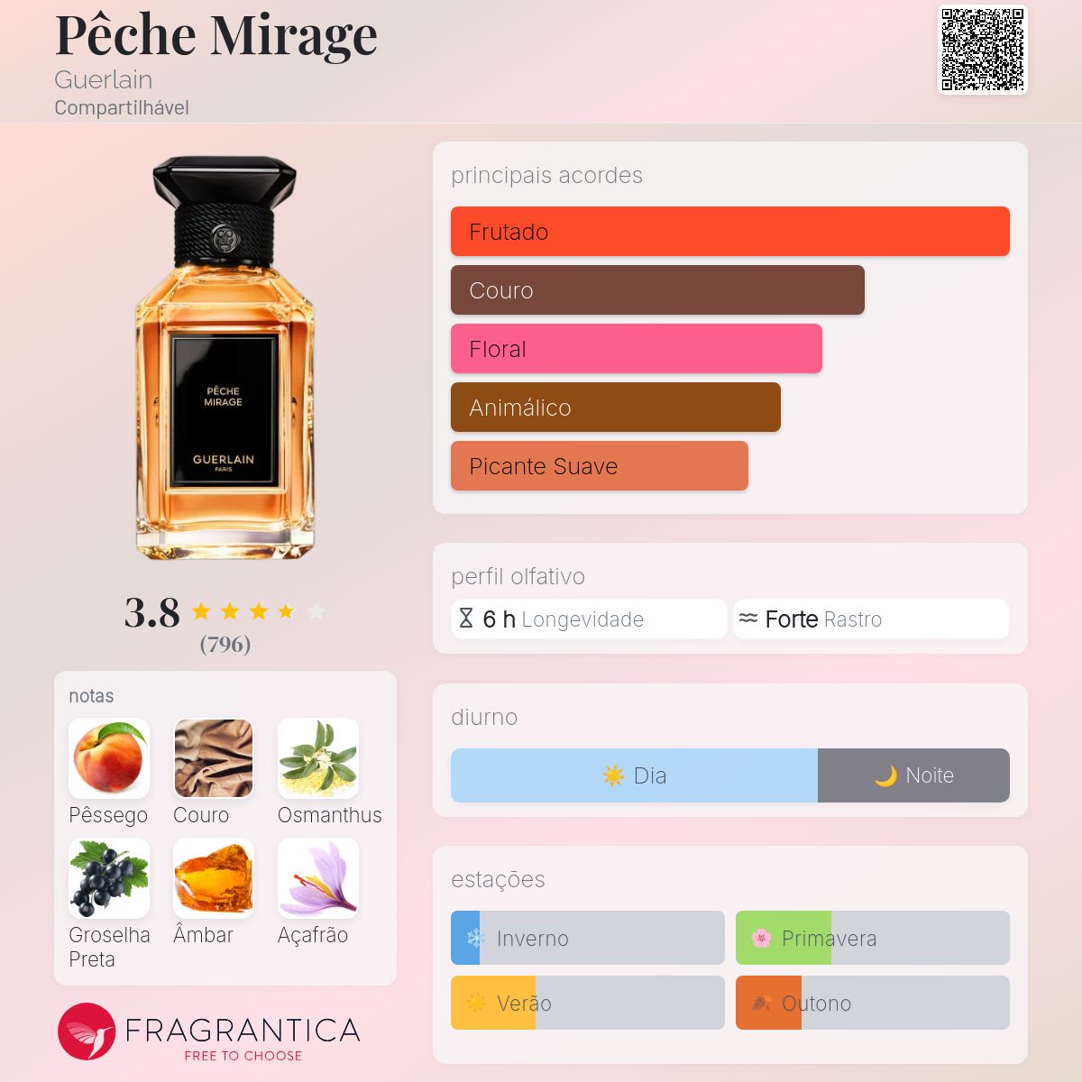 Pêche Mirage Guerlain perfume - a novo fragrância Compartilhável 2025