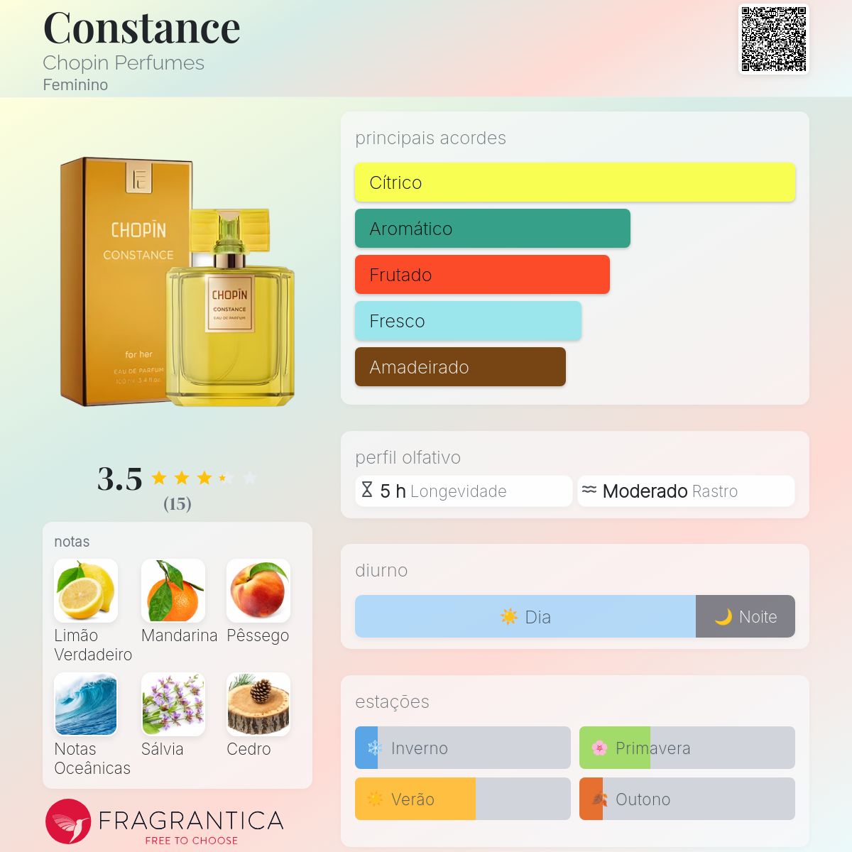 Constance Chopin Perfumes perfume - a fragrância Feminino