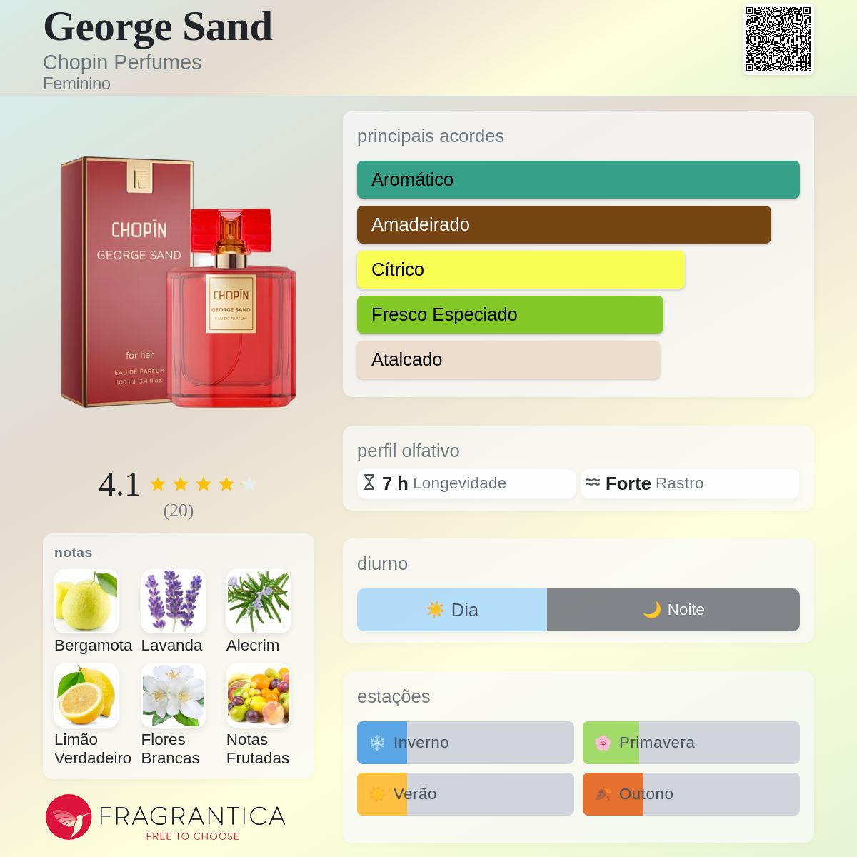 George Sand Chopin Perfumes perfume - a fragrância Feminino