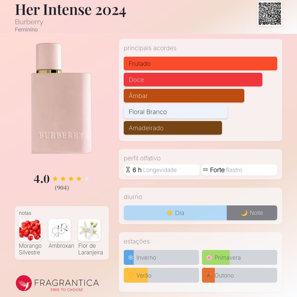 Her Intense 2024 Burberry perfume - a novo fragrância Feminino 2024
