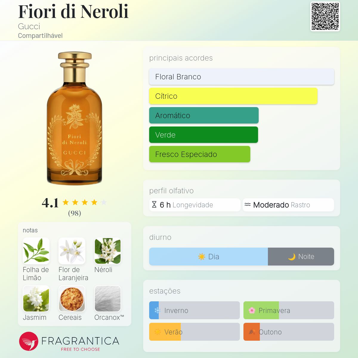 最終値下げ⁑GUCCI Fiori di Neroli 100ml オードトワレ フィオリ ディ ネロリ〕オードパルファム 100 ml