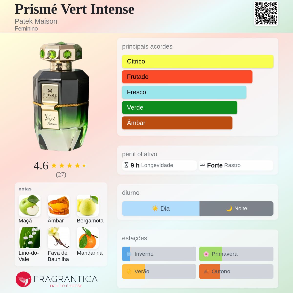 Prismé Vert Intense Patek Maison perfume - a novo fragrância
