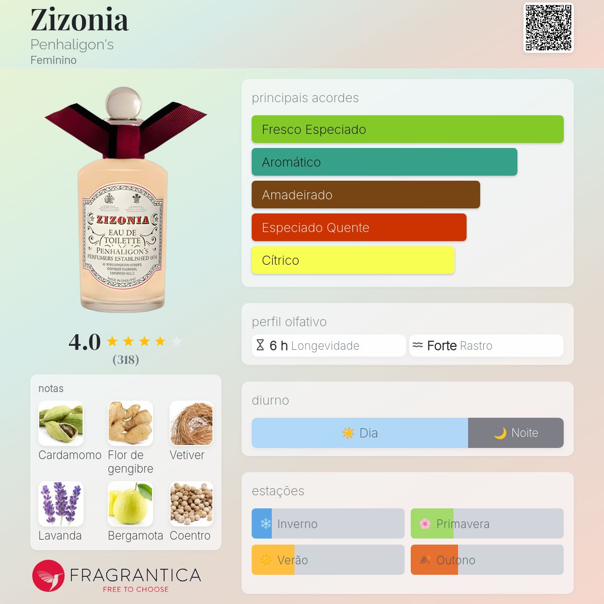 【未使用】PENHALIGON’S EDT100ml ZIZONIA Zizonia Penhaligon's perfume - a fragrância Feminino 2010