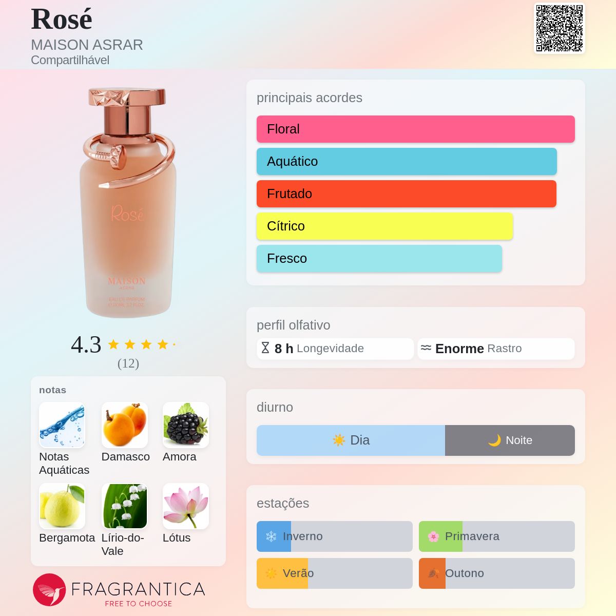 Rosé MAISON ASRAR perfume - a novo fragrância Compartilhável 2024