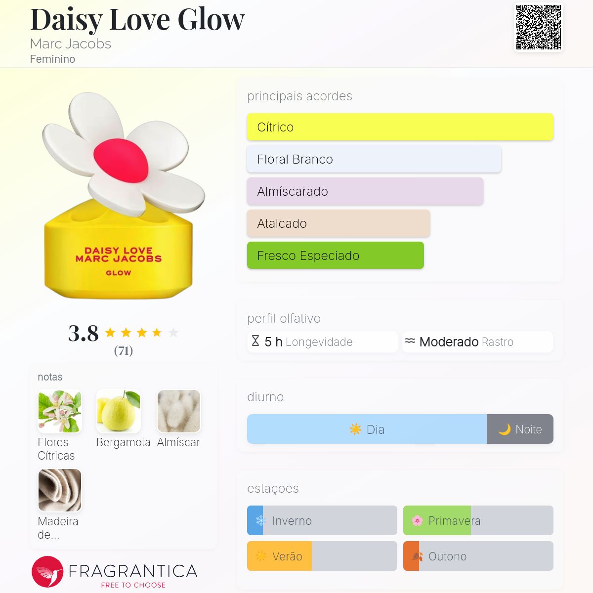 Daisy Love Glow Marc Jacobs perfume - a novo fragrância Feminino 2024