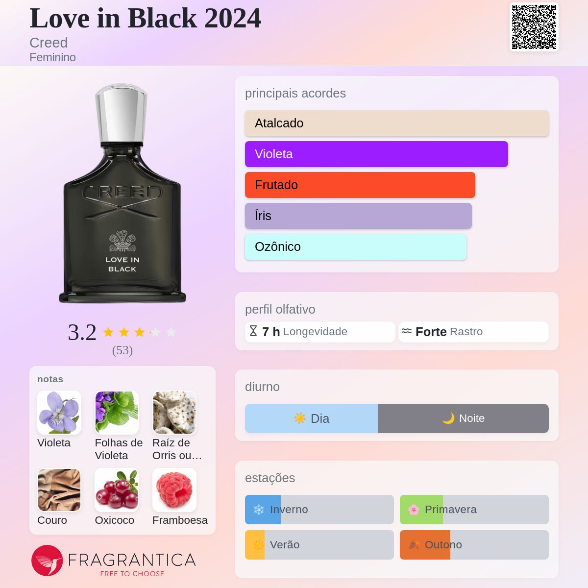 Love in Black 2024 Creed perfume - a novo fragrância Feminino 2024