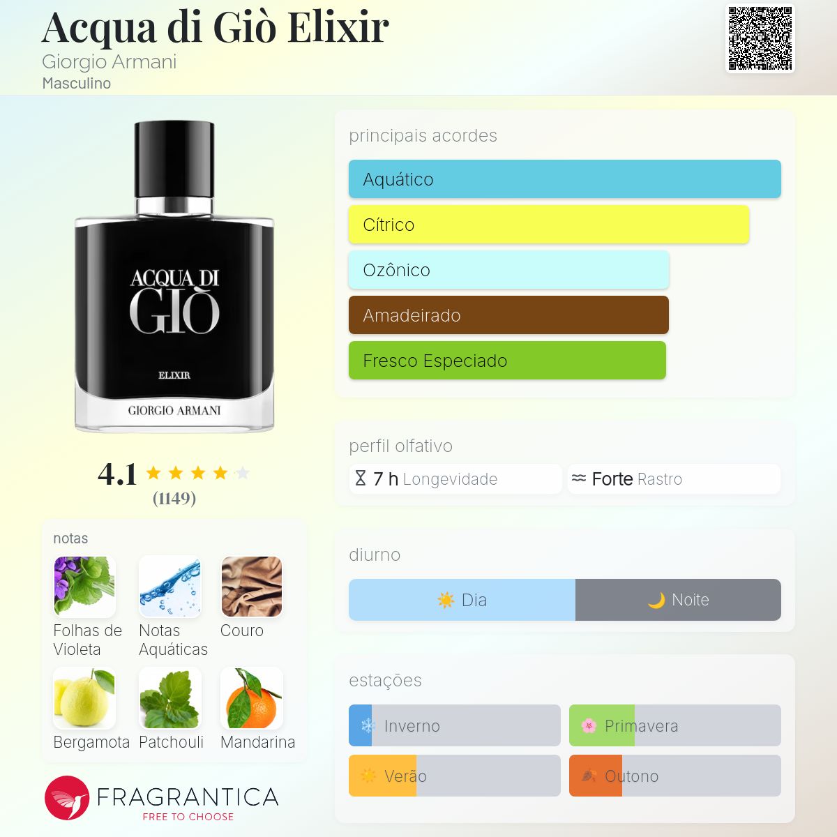 Perfume Giorgio Armani Acqua di Gi&ograve; Elixir Parfum 50mL
