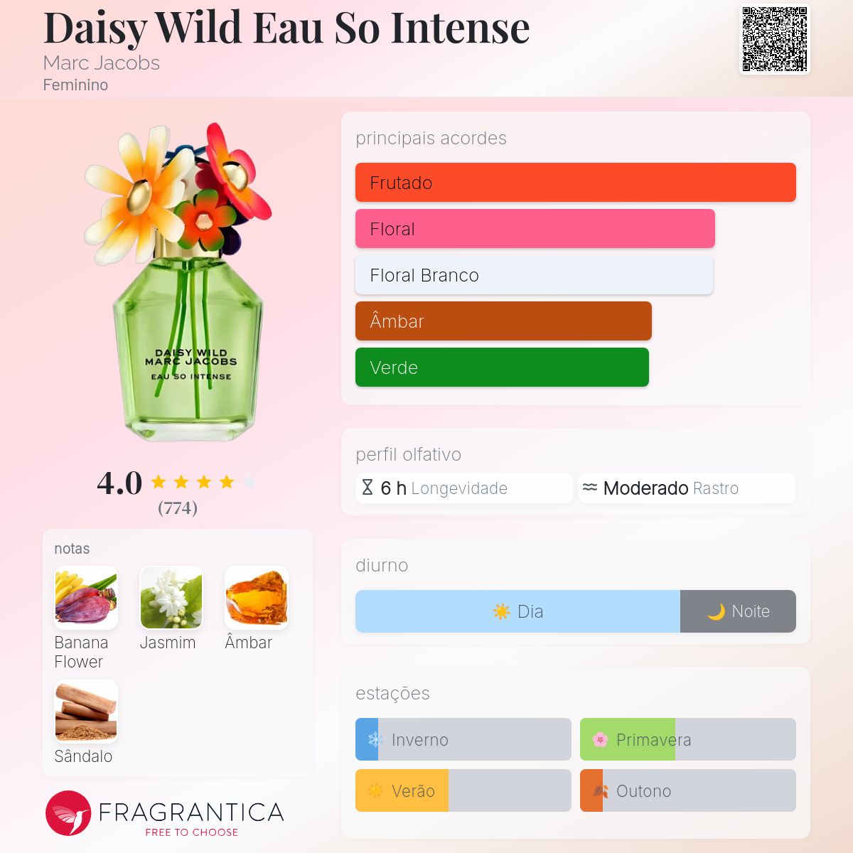 Daisy Wild Eau So Intense Marc Jacobs perfume - a novo fragrância