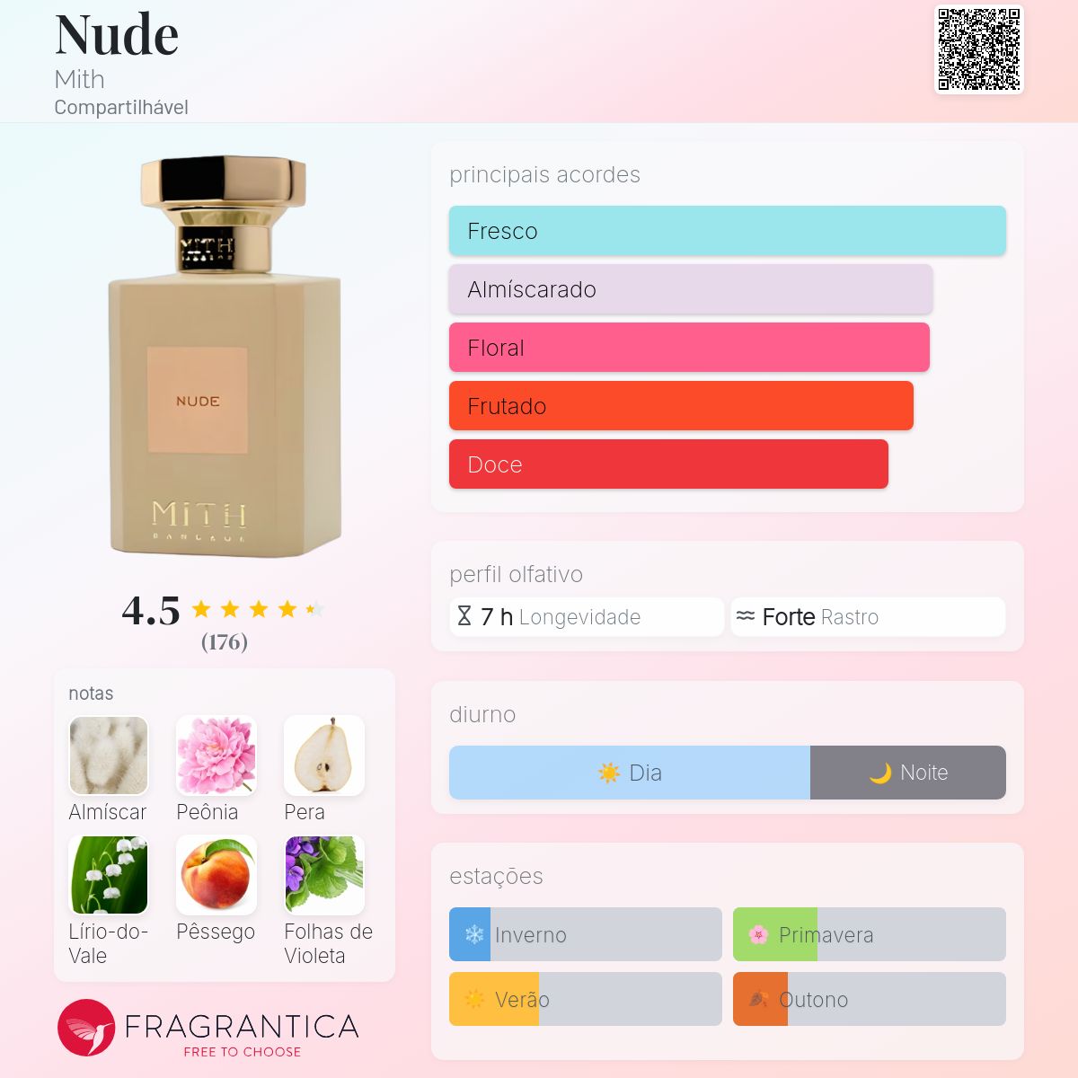 Nude Mith perfume - a novo fragrância Compartilhável 2025