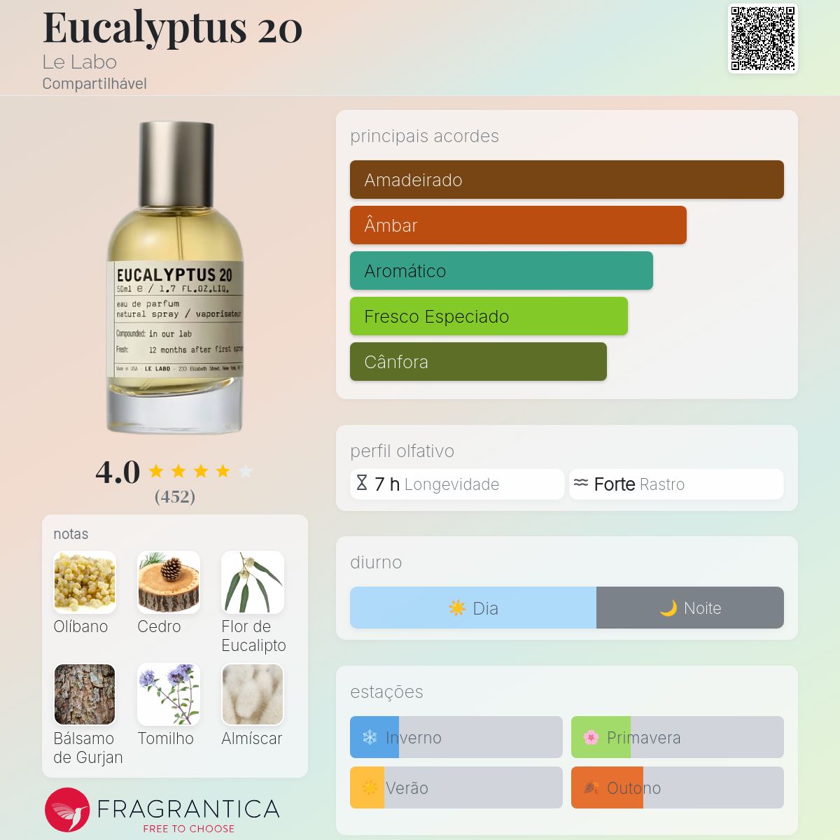 Eucalyptus 20 Le Labo perfume - a novo fragrância Compartilhável 2025