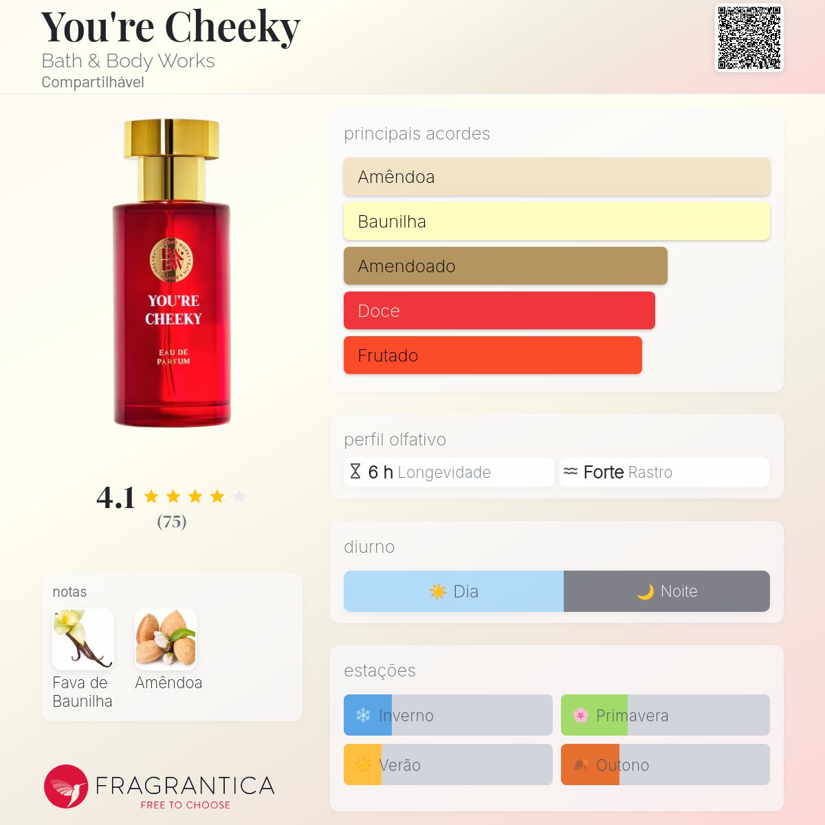 You're Cheeky Bath & Body Works perfume - a novo fragrância