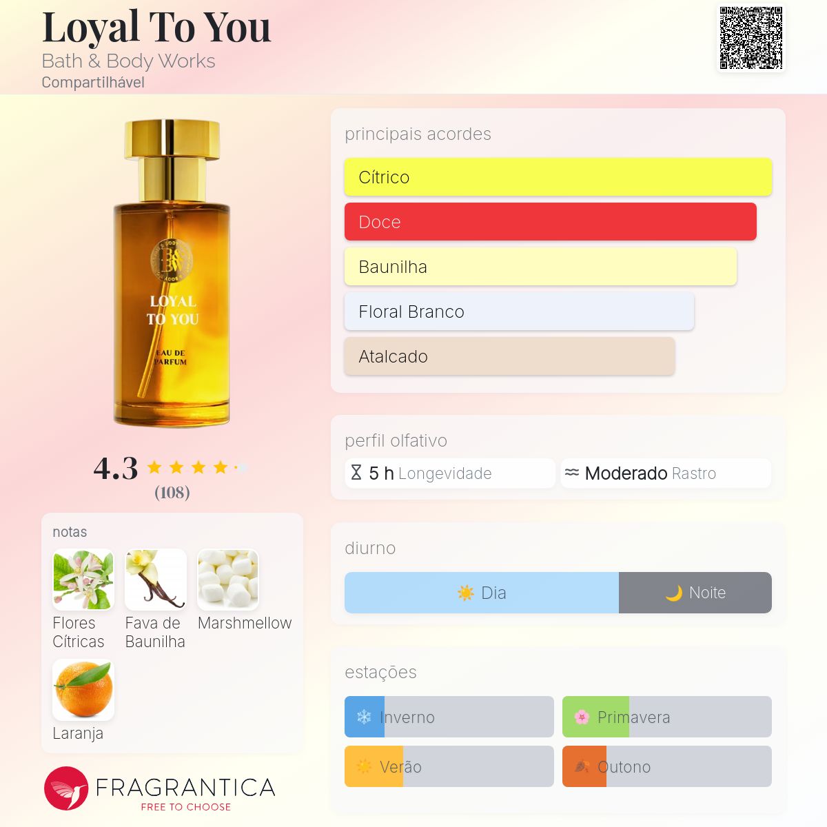 Loyal To You Bath & Body Works perfume - a novo fragrância