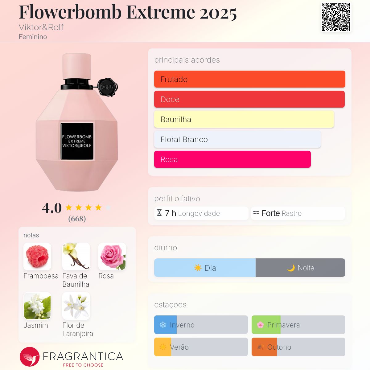 Flowerbomb Extreme 2025 Viktor&Rolf perfume - a novo fragrância