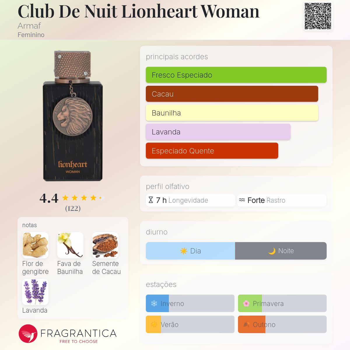 Perfume Armaf Club de Nuit Lionheart EDP Feminino 100mL