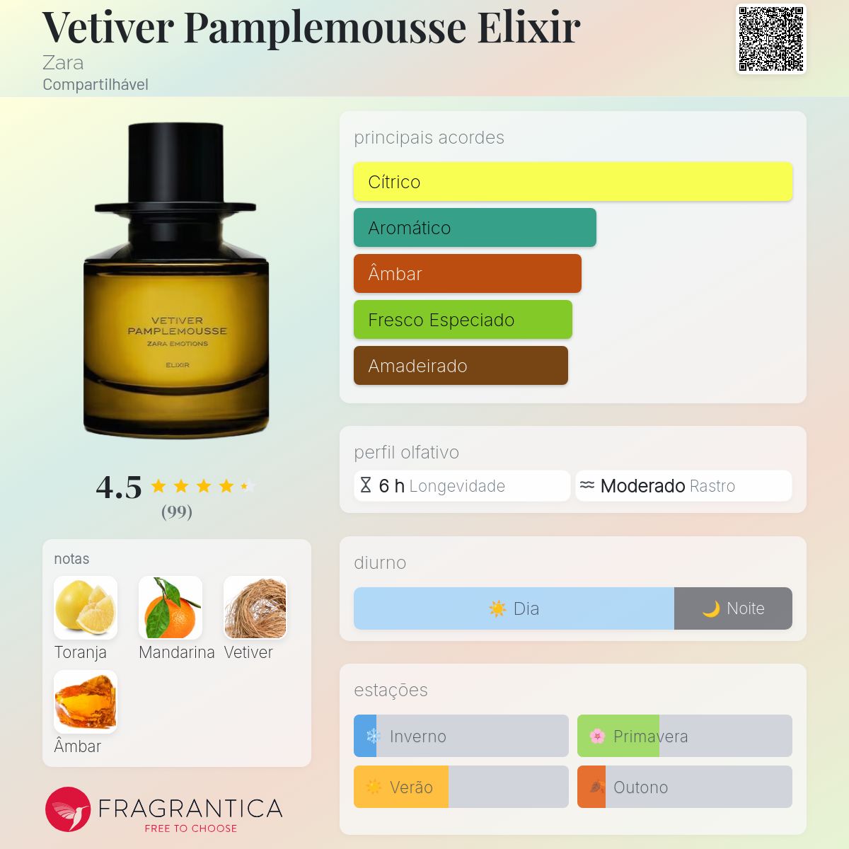 Vetiver Pamplemousse Elixir Zara perfume - a novo fragrância