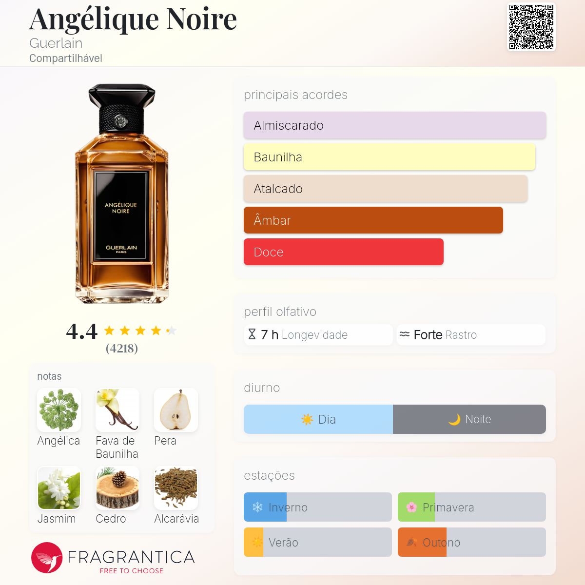 ANGÉLIQUE NOIRE GUERLAIN ゲラン 香水 Angélique Noire Guerlain perfume - a fragrância