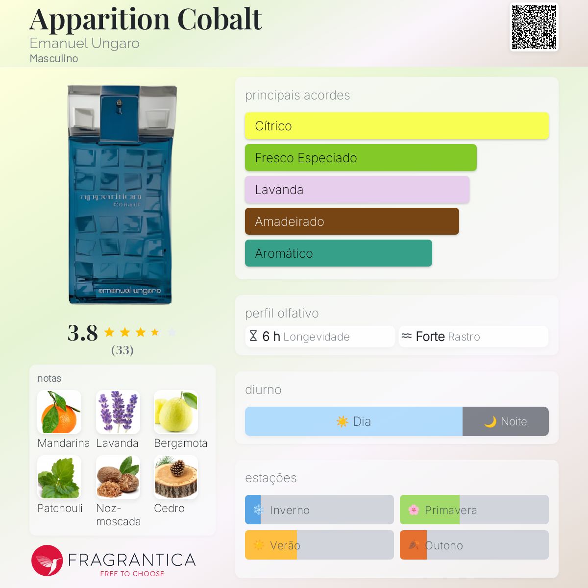 Apparition Cobalt Emanuel Ungaro Colônia - a fragrância Masculino 2010